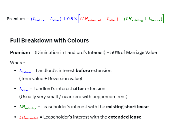 marriage value equation
Landlord Compensation and marriage value
Very simple colour coded method of calculating the landlord's compensation